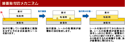 油説明