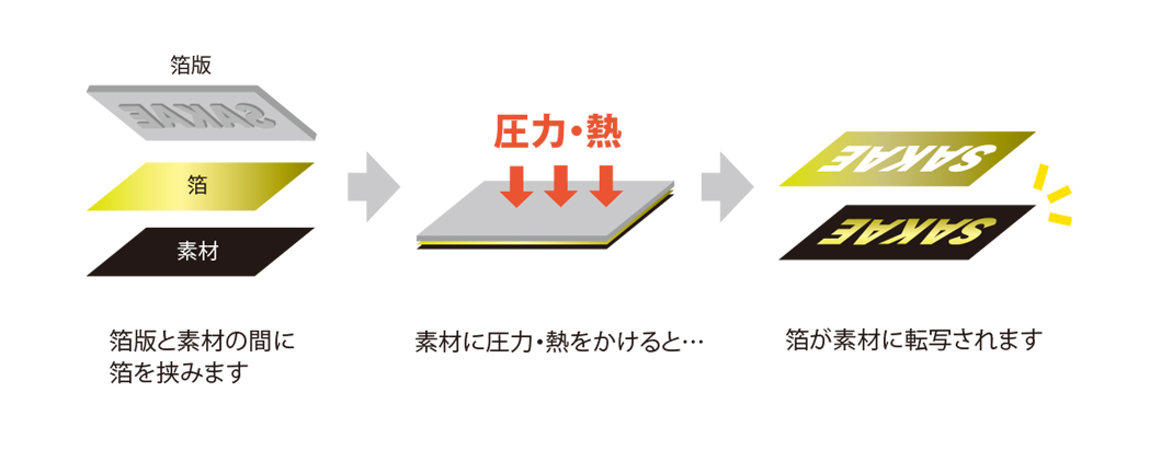 箔押し加工とは？仕組みや加工と費用について | サカエマーク