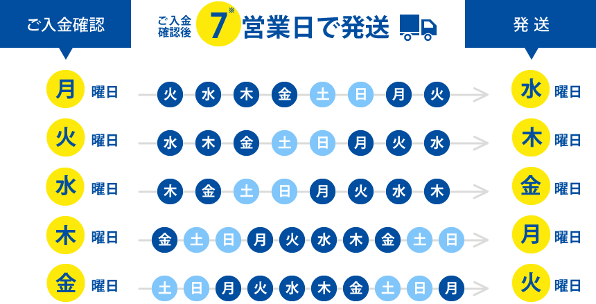 納期・発送・お支払い・キャンセルについて | 下げ札・タグ・シール